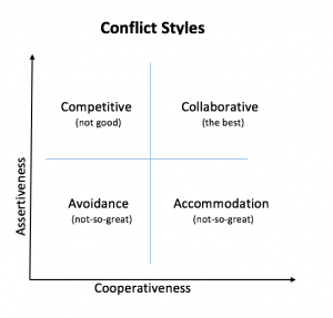 Conflict_styles